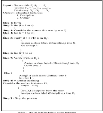 Figure 3: Pseudo code for Normal search technique 