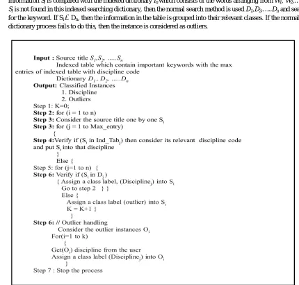 Figure 4: Pseudo code for Indexed Search IV. Experimental Results 