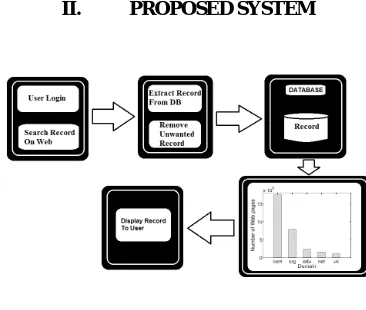 Fig. 1: System Architecture 