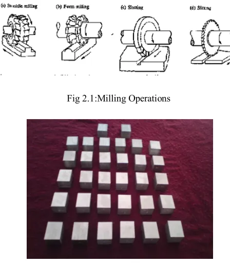 Fig 2.1:Milling Operations 