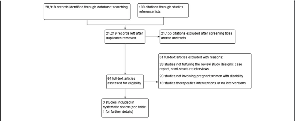 Figure 1 Flow diagram for study retrieval and selection.