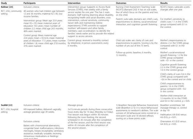 Table 1 Characteristics of the included studies