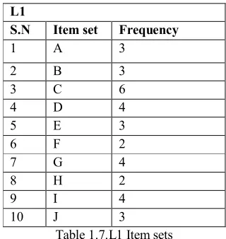 Table  No 1.5 Classification Table for Data Items 