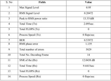 Table 2. Show results from simulation of transmitting an image of 11,878 bytes in 120*90