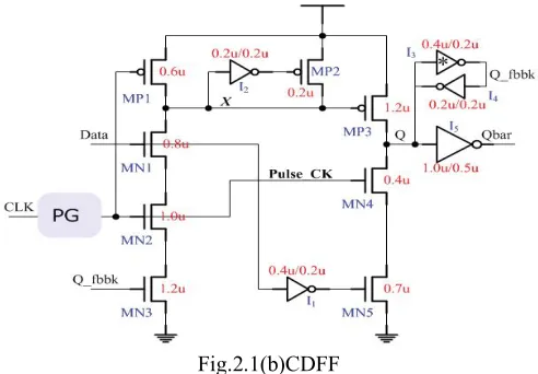 Fig.2.1(b)CDFF 