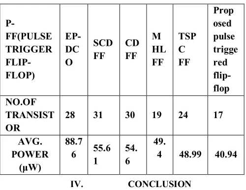 Table 1. Comparison of various P-FF designs 