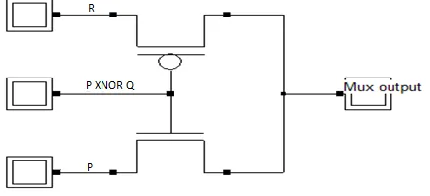 Fig 7: 8T XNOR based proposed full adder 