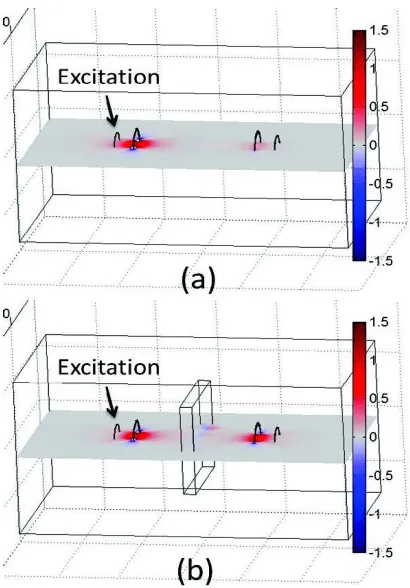 Fig. 1. Magnetic ﬁeld distribution of coupled resonators (a) without and (b) with a metamaterial slab