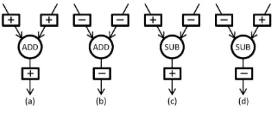 Fig 3    (a)Absolute Shift              (b) Actual shifts 