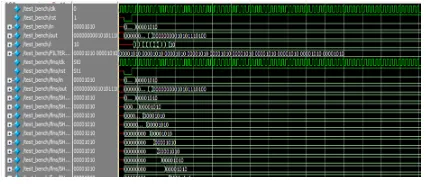 Figure 6 Simulation Waveform of MIP(RCA) 