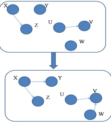 Figure 3 Channel Negotiation in ADCA 