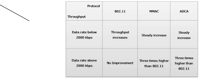 Table 1  Statistics of average packet delay 