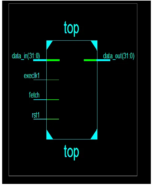 Fig 8: RTL TOP Module 