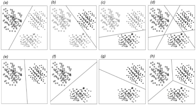 Figure 1.Binary decomposition of multi-class problem. The frames represent the scatter plot in the featureOVO strategy in frames (space of three diﬀerent classes: circles, stars and crosses