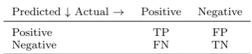 Table 1.Binary confusion matrix.