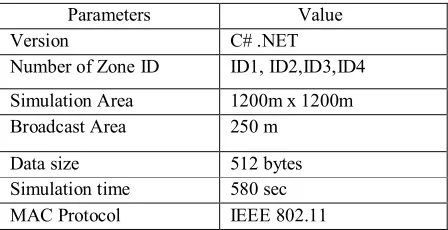 Table 1.Simulation Parameters 