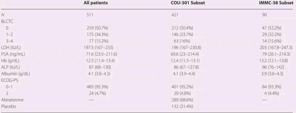 Table 1. Baseline patient characteristics