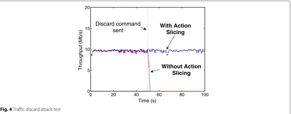Fig. 3 Test environment for the proposed experiments