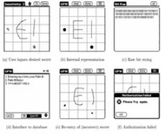 Fig. 2 Recall Based Techniques 