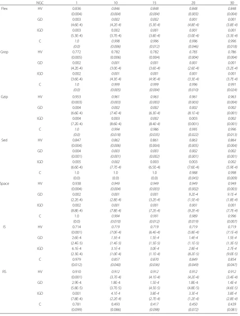 Table 2 Mean value and standard deviation of NGC - BMOPSO-CDRHS