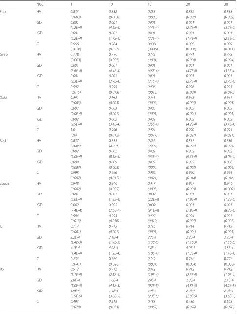 Table 3 Mean value and standard deviation of NGC - MBHS