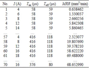 TABLE 5 PART OF TRAINING DATA (EXPERIMENT RESULT WITH 