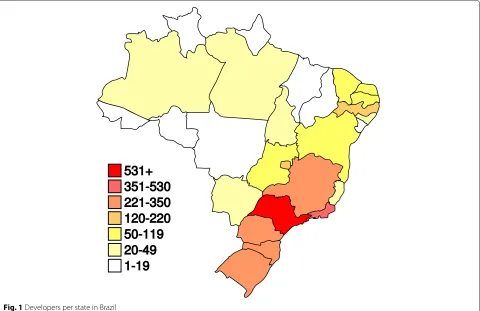 Fig. 1 Developers per state in Brazil