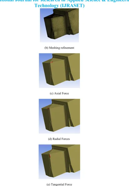 Figure 2 – Single point cutting tool, meshing and boundary condition used for FEA. 