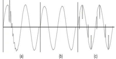 Figure 6 : Types of voltage distortion : (a) Non-harmonic distortion, (b) flat-top harmonic distortion, (c) notching harmonic distortion