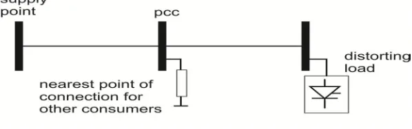 Figure 9. Point of common coupling. 