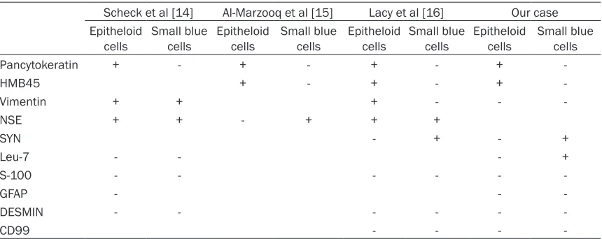 Table 2. Immunohistochemical features of MNTI in the soft tissue of the extremities
