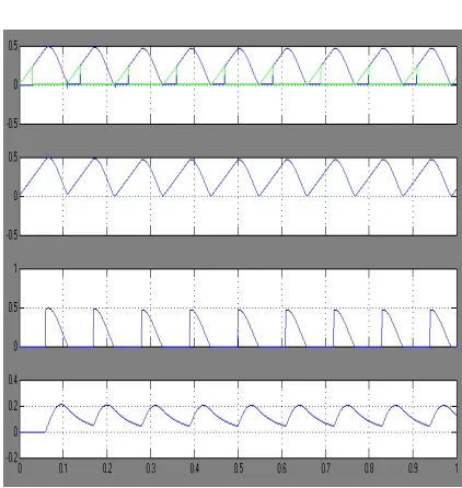 Fig 6(a) Simulation Results for DCM Mode 