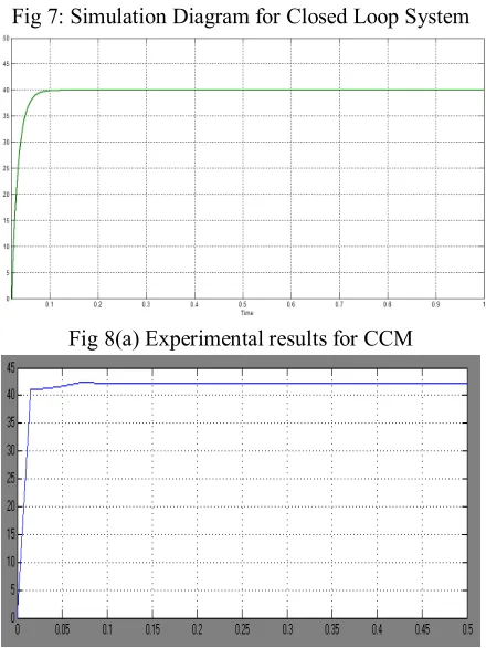 Fig 7: Simulation Diagram for Closed Loop System 
