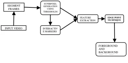 Table 1 performance evaluation of EPT with other  existing methods 
