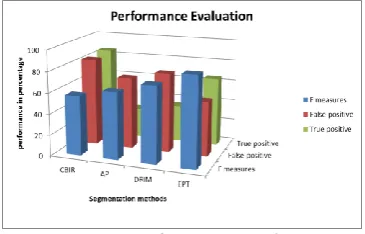Figure 3 Computational time 