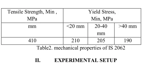 Fig. 1 mig welding gun 