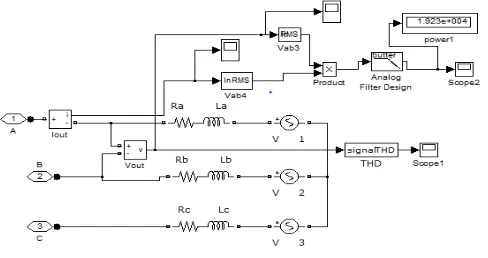 Fig. 18 Simulated Model of the Remote Area Power Supply (RAPS) 