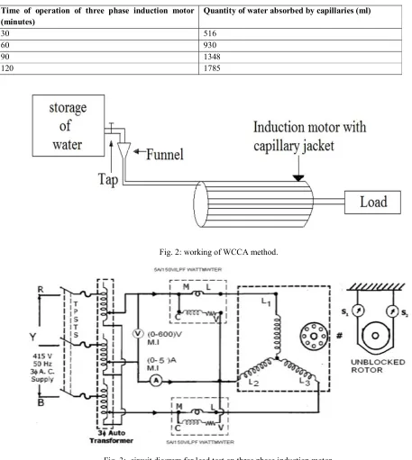 Fig. 3:  circuit diagram for load test on three phase induction motor. 