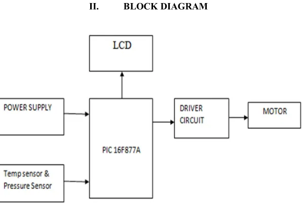 Fig. 1 Overall block diagram Unit 