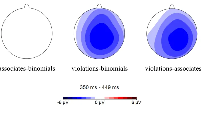 Figure 6. Isovoltage maps of the difference waves for the 350-450 ms time window 