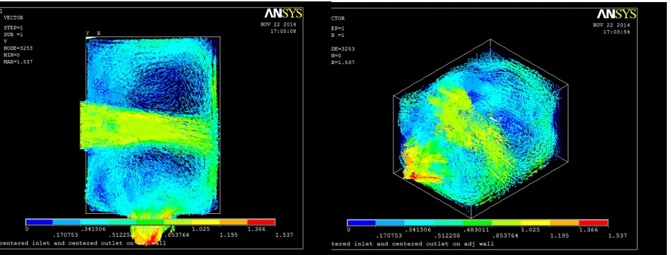 Fig 9 : Simulated model for finding Velocity particle flow path and magnitude for case 9 