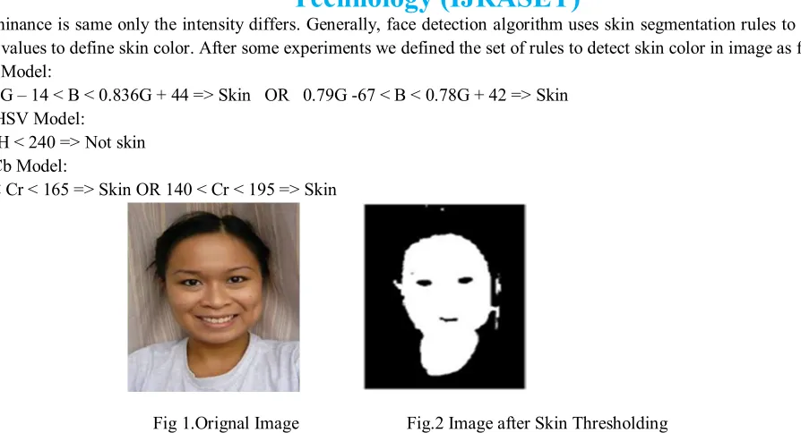Fig 1.Orignal Image                        Fig.2 Image after Skin Thresholding                                                    