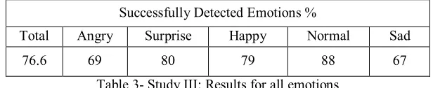 Table 3- Study III: Results for all emotions 