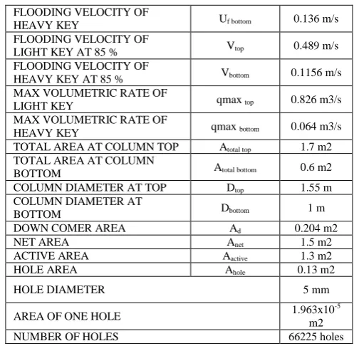 Fig. 4. Plate Areas [10]  
