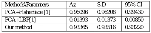 TABLE I: Comparison of proposed algorithm with pre-existing algorithm  
