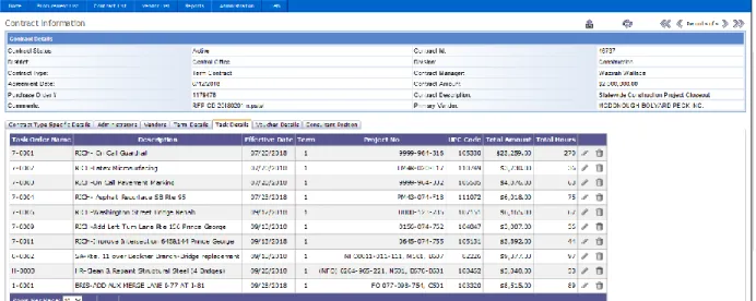 Figure 7 – Task Details Tab 