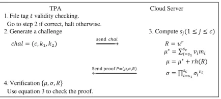 TABLE 1 Interaction between TPA and CSS 