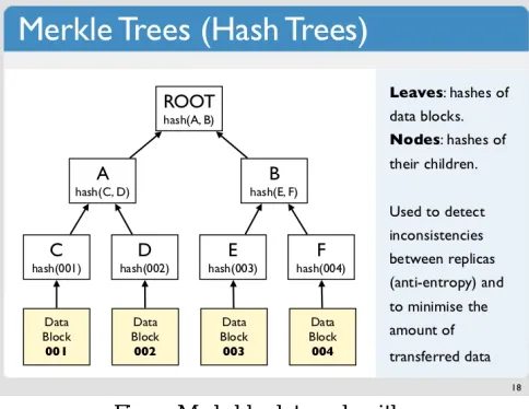 Figure Merkel hash tree algorithm 