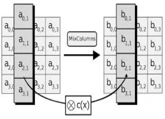 Figure 7.Mixing of columns 