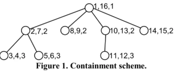 Figure 1. Containment scheme. 
